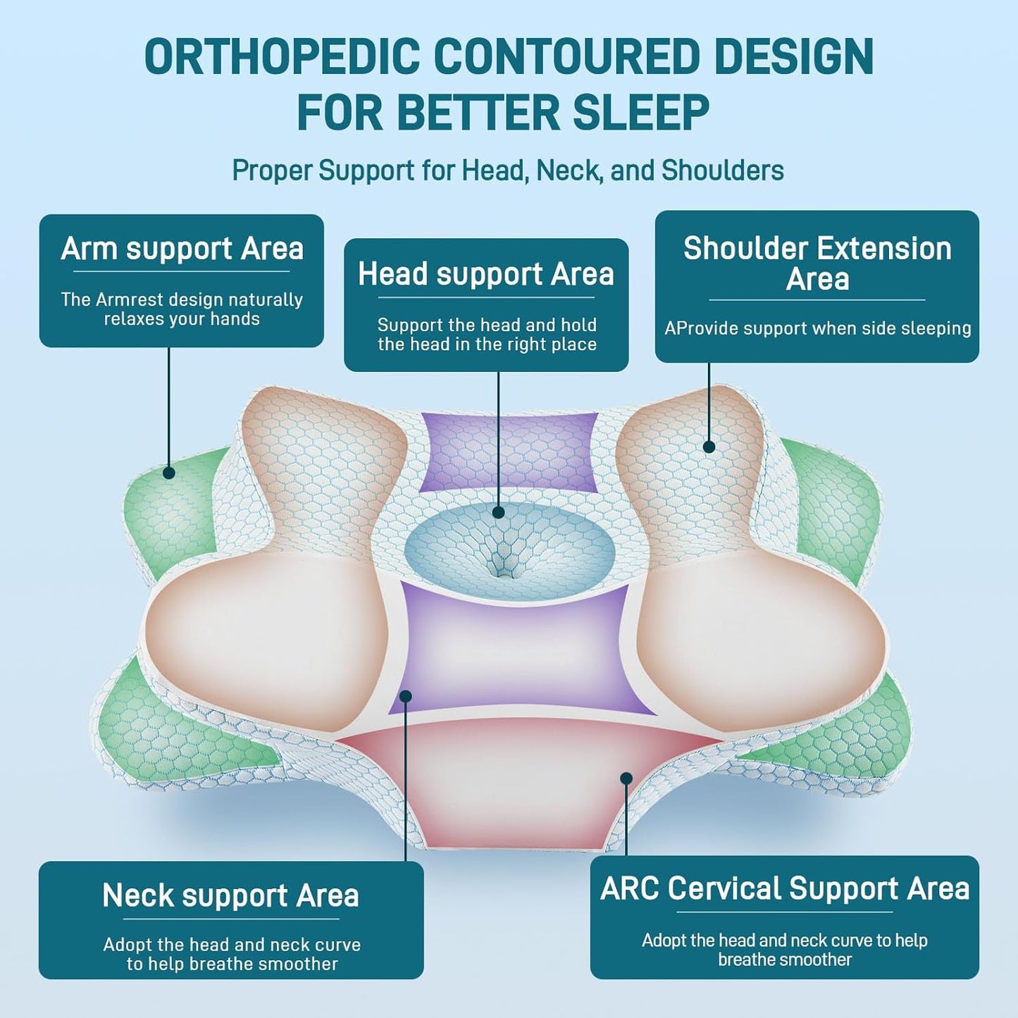 Cervical Neck Pillow - Memory Foam Pillow for Pain Relief Sleeping, Ergonomic Neck Support Contour Pillows for Side Back Stomach Sleepers,Orthopedic Breathable Pillowcase (Blue White)