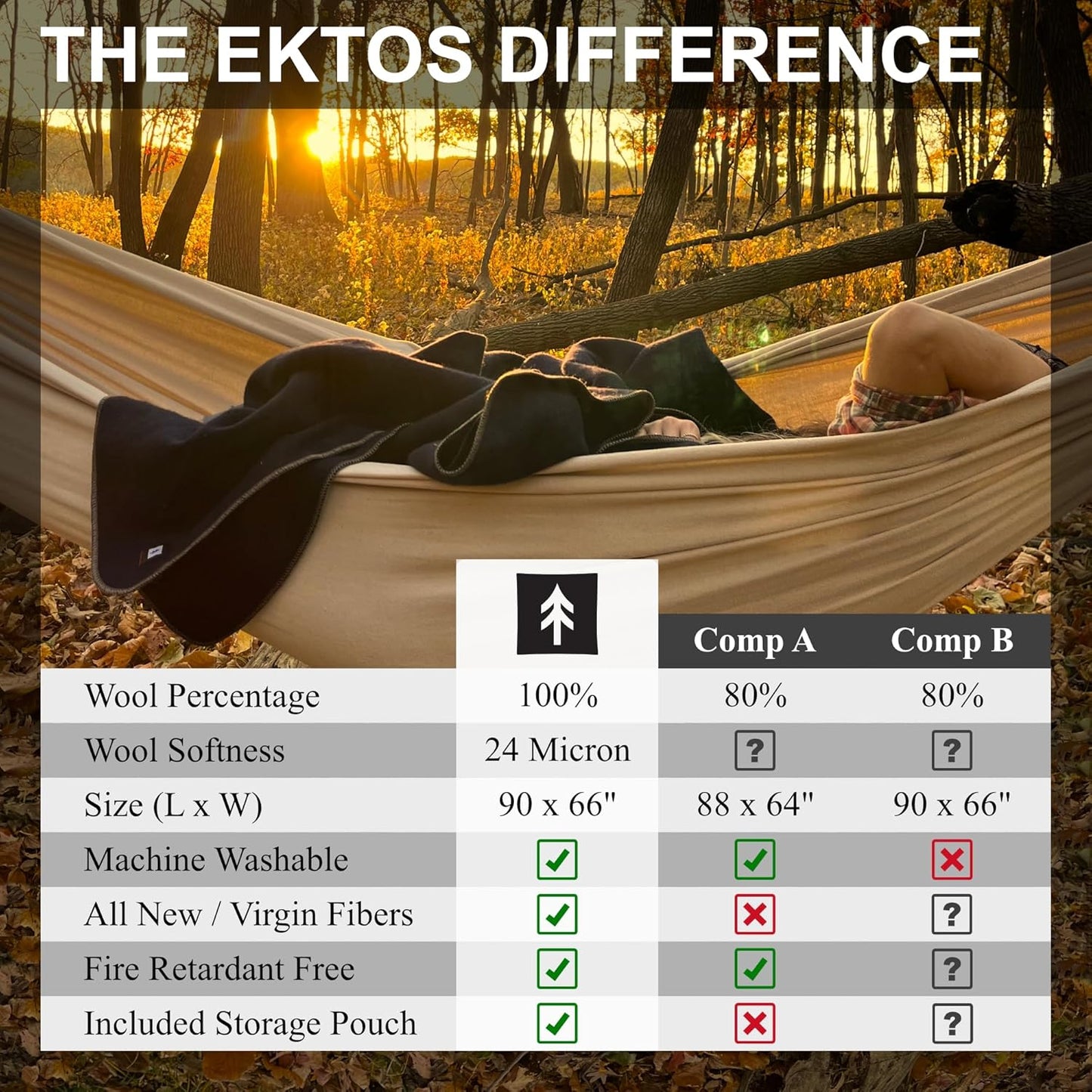EKTOS 100% Virgin Wool Blanket, 90" x 66", Hunting Gear, Better Than Military Surplus (Olive Green, Twin Size)