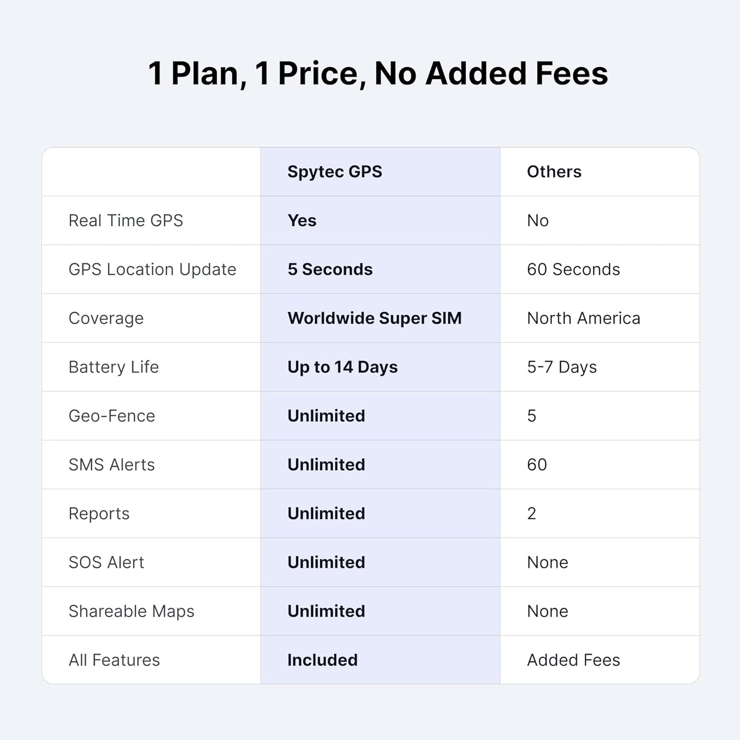 Spy Tec Atlas GPS Tracker for Vehicles & Kids | Up to 14-Day Battery Life | Geofencing, Portable Real Time Mini GPS Car Tracker w/Lifetime Support | Subscription Required