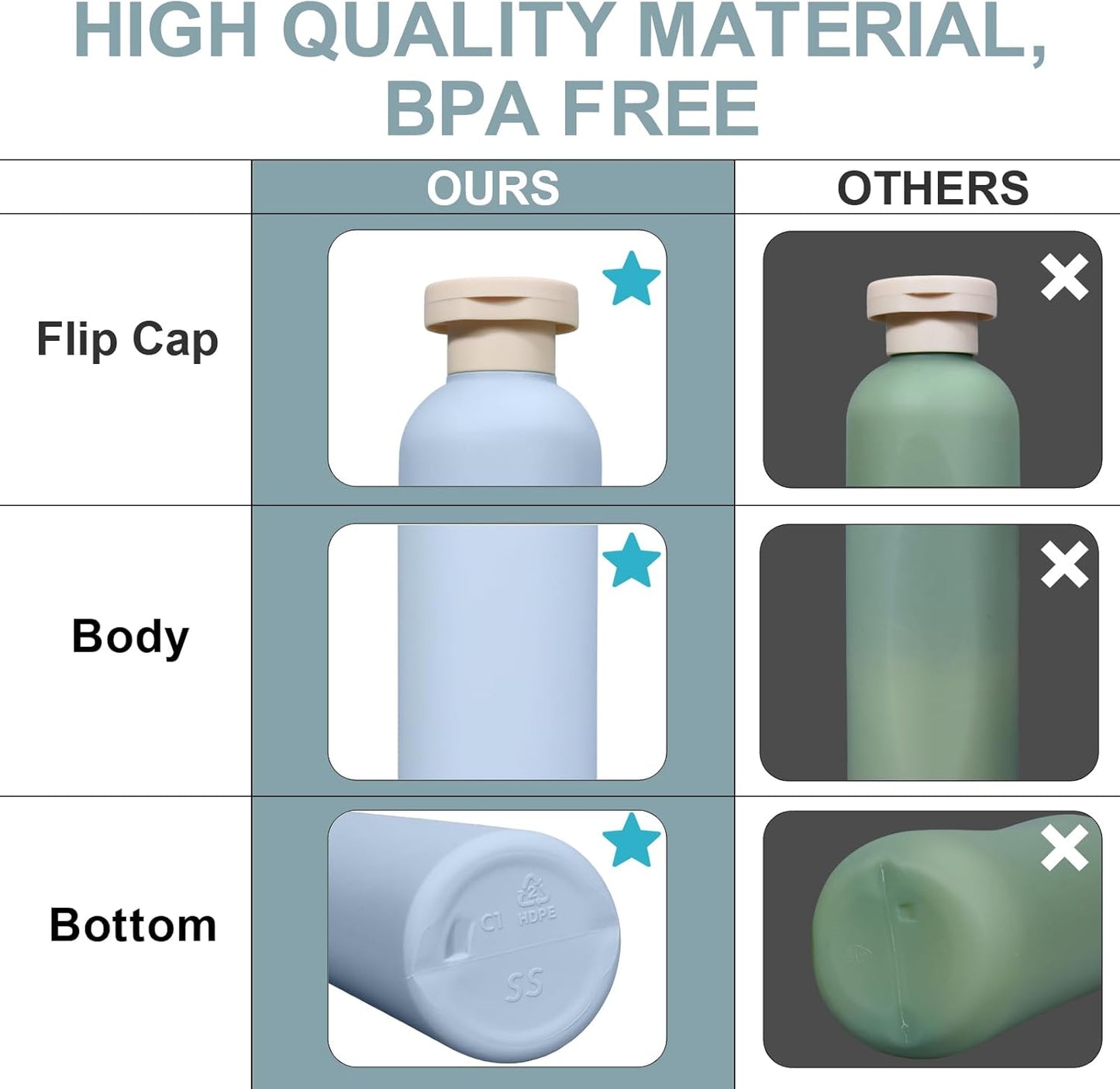 ASEVAT 8.8oz 4pack Refillable Travel Shampoo and Conditioner Bottles, Travel Size containers, Travel Bottle for toiletries, Squeeze Bottles with Flip Cap, Empty Plastic Leak Proof Travel Bottles