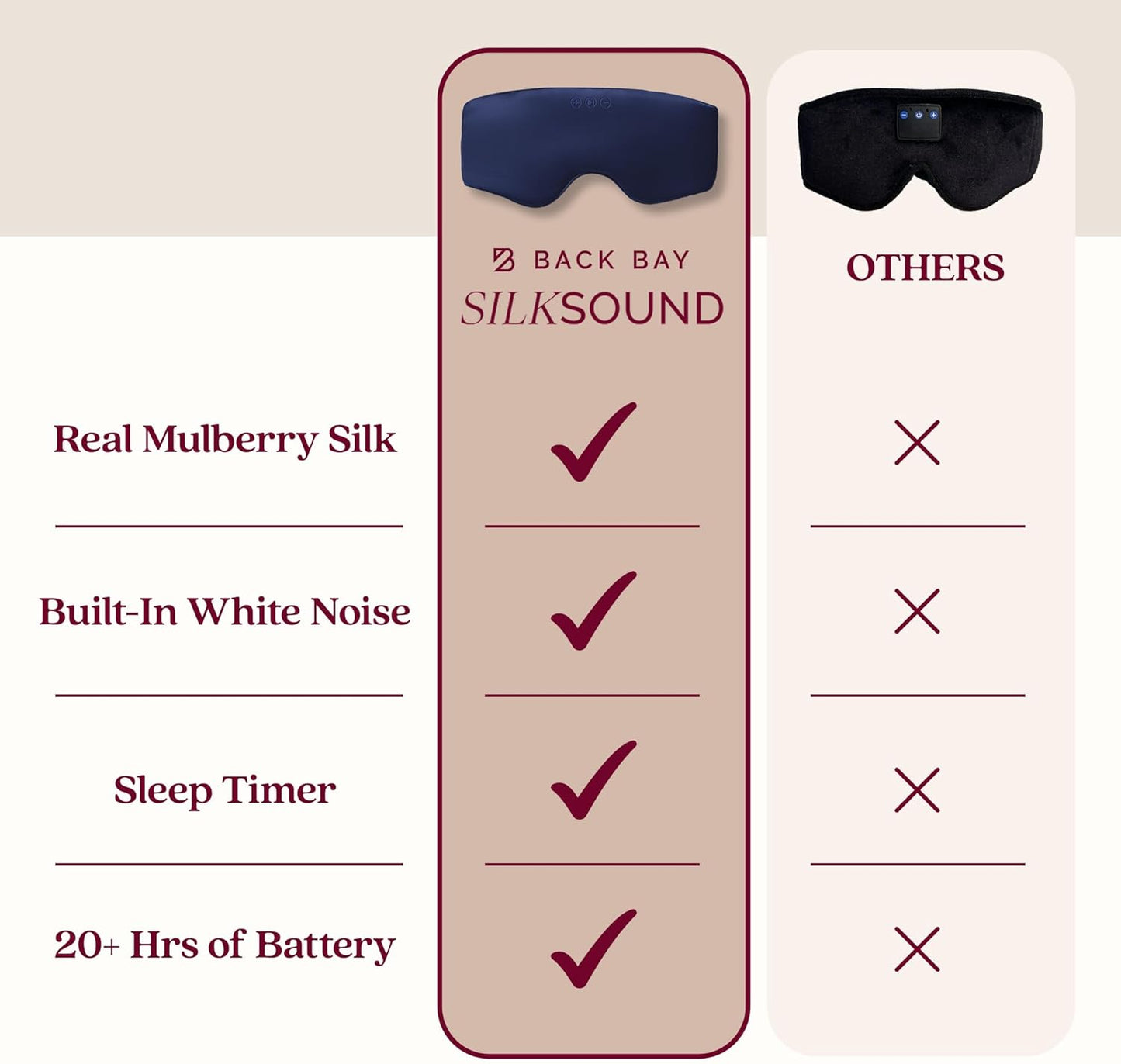 SilkSound 100% Mulberry Silk Bluetooth Sleep Mask, Skin-Friendly Sleeping Eyemask with Bluetooth Sleep Headphones, Silk Eye Mask Headphones with Small Side Speakers, White Noise Head Phones Ear Muffs