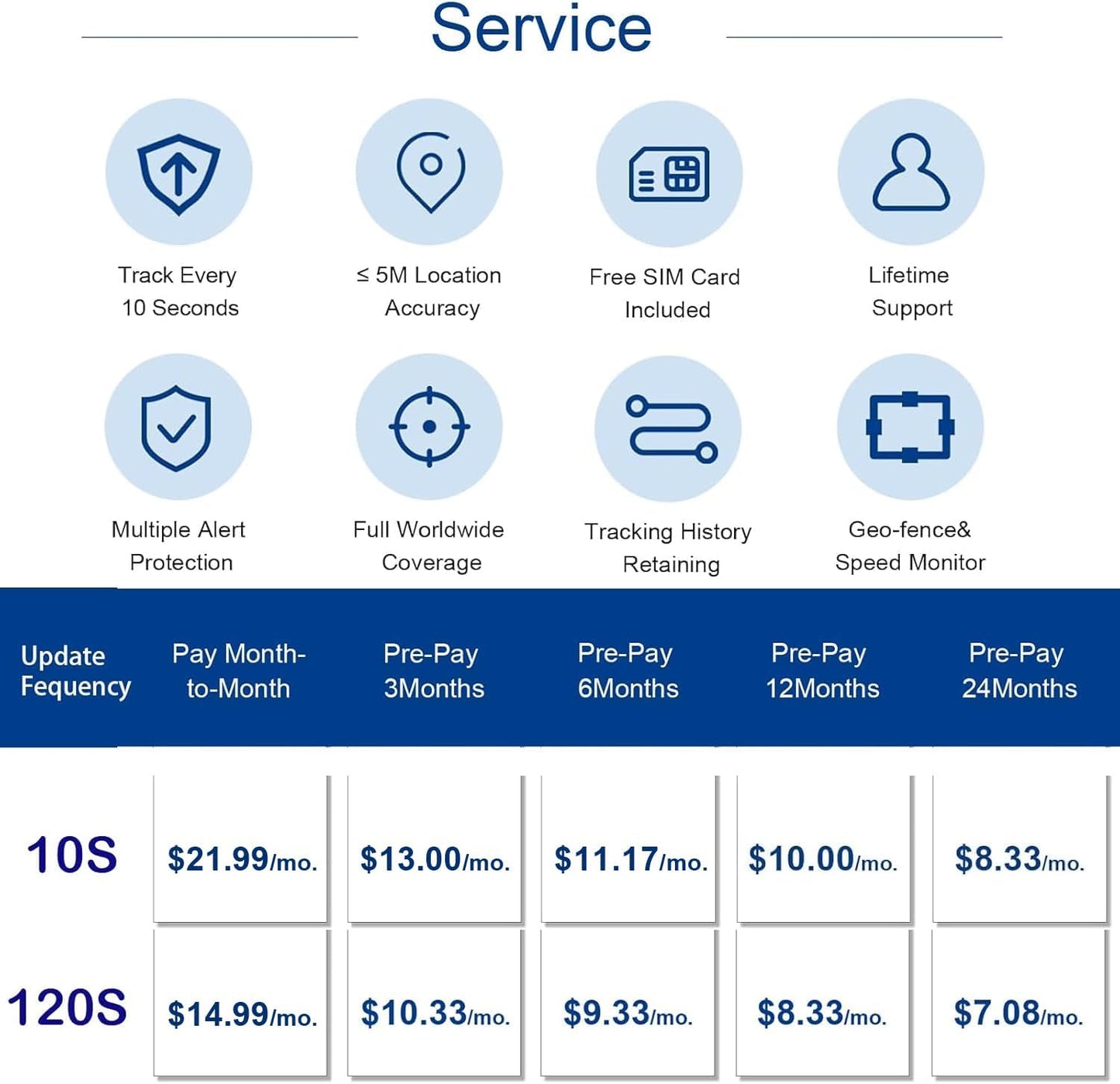 GPS Tracker for Vehicles Cars Long Battery Life to 90 Days, Strong Magnet, Unlimited Range, Geo-Fence, 4G Real Time Car Tracker Device Hidden Vehicle Tracking Devices, Subscription Needed
