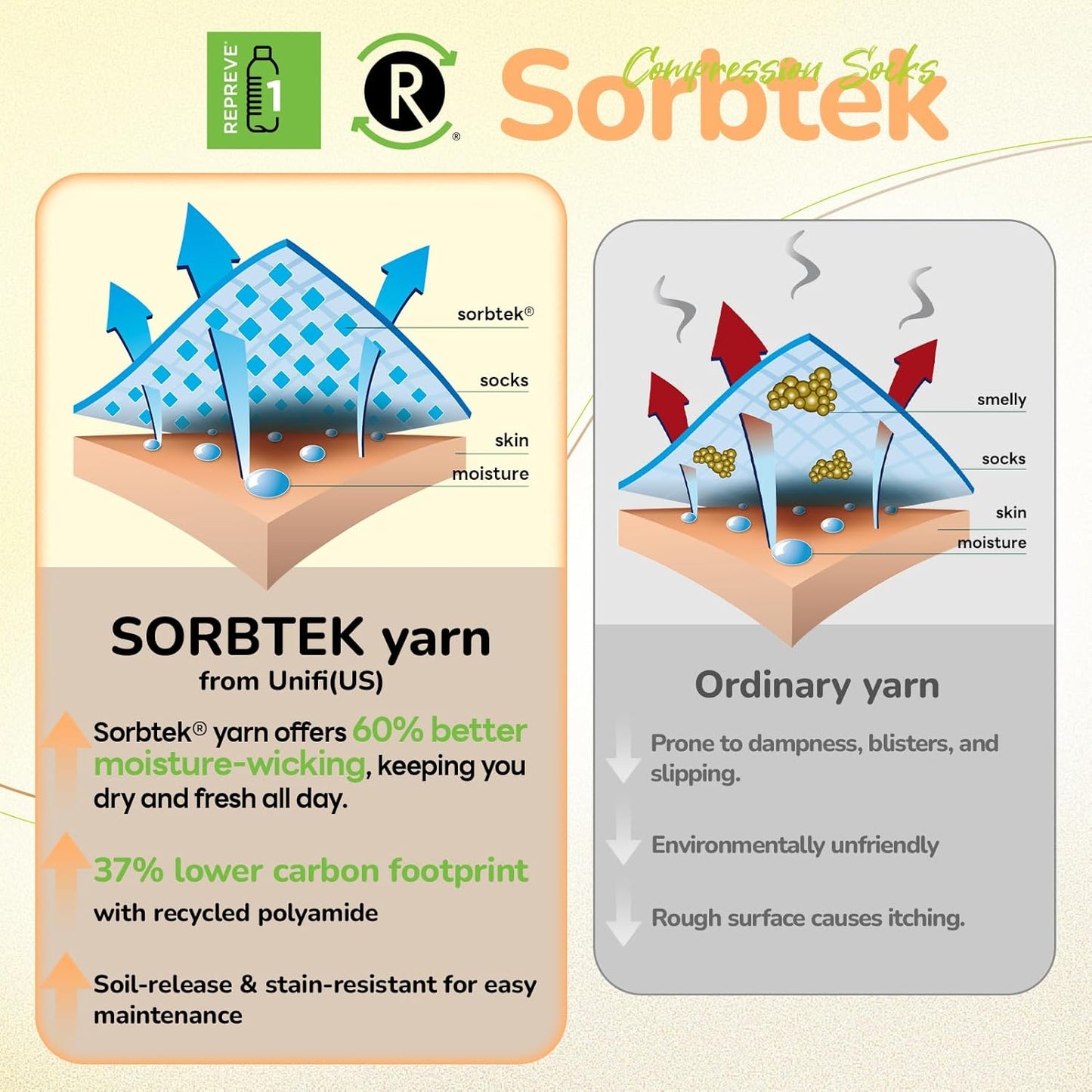 Merino Wool Compression Socks for Women Men, 15-20 mmHg Knee High Socks for Flying, Travel, Running