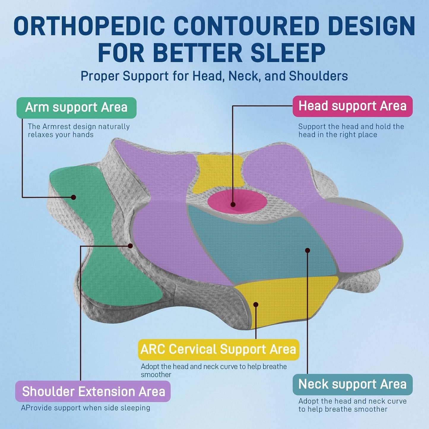 Cervical Neck Pillow - Memory Foam Pillow for Pain Relief Sleeping, Ergonomic Neck Support Contour Pillows for Side Back Stomach Sleepers,Orthopedic Breathable Pillowcase, Grey