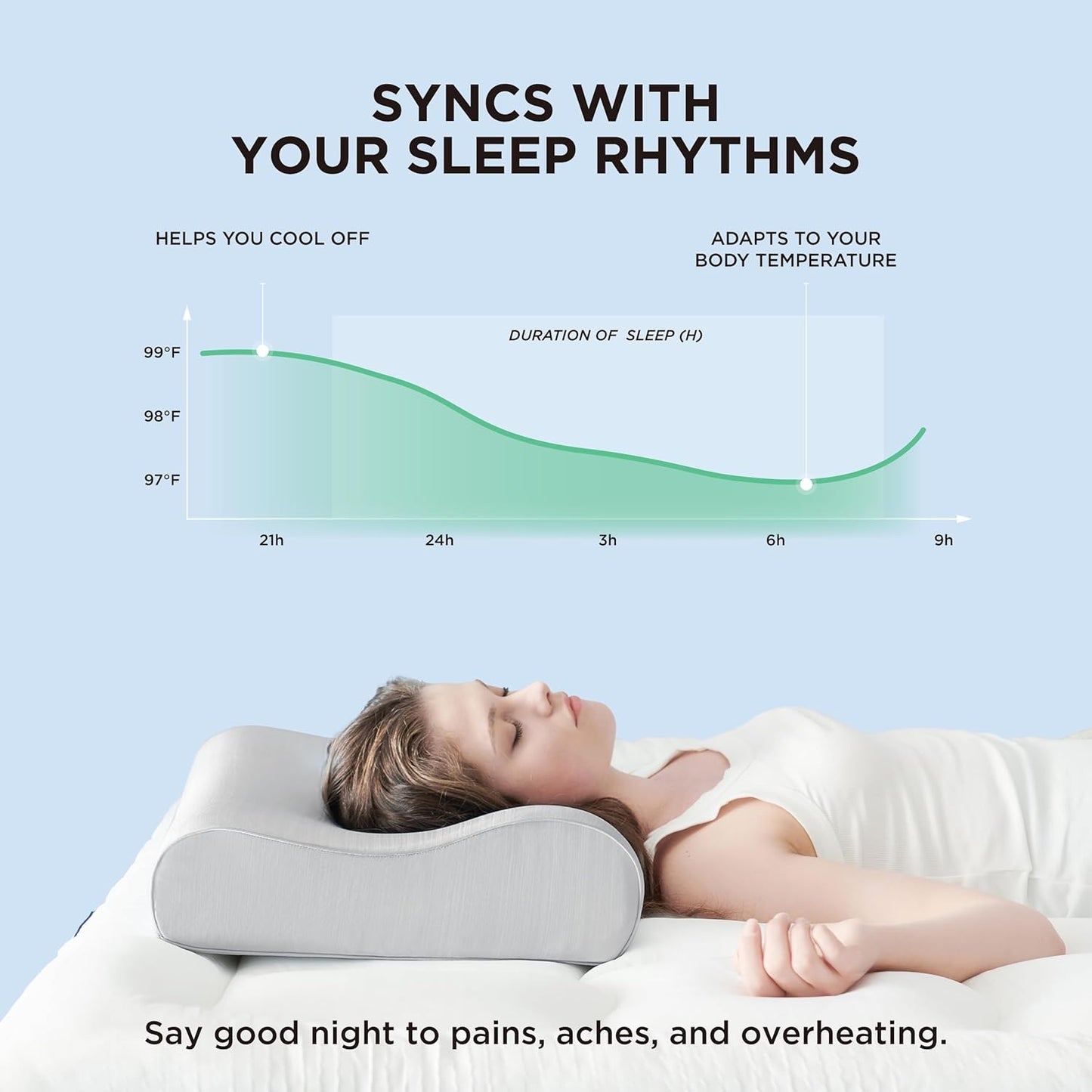 Bedsure Cervical Neck Support Pillow for Sleeping, Ergonomic Odorless Memory Foam Cervical Contour Orthopedic Pillow for Neck Pain Relief, for Side, Back, Stomach Sleeper