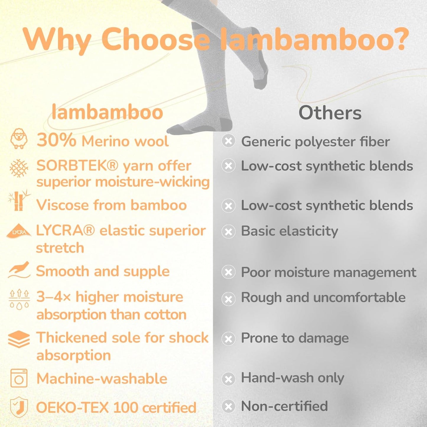 Merino Wool Compression Socks for Women Men, 15-20 mmHg Knee High Socks for Flying, Travel, Running