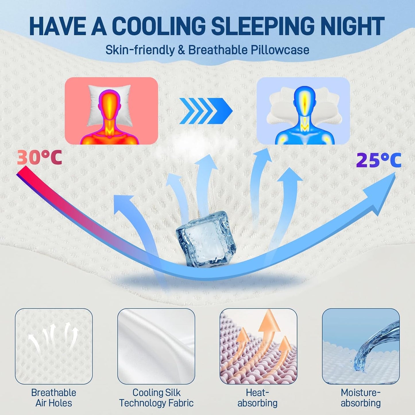 Cervical Neck Pillow for Sleeping, Dual Height Contour Memory Foam Pillow for Neck Pain Relief & Support, Orthopedic Butterfly Pillow for Side, Back & Stomach Sleepers – Cooling Washable Cover (white)