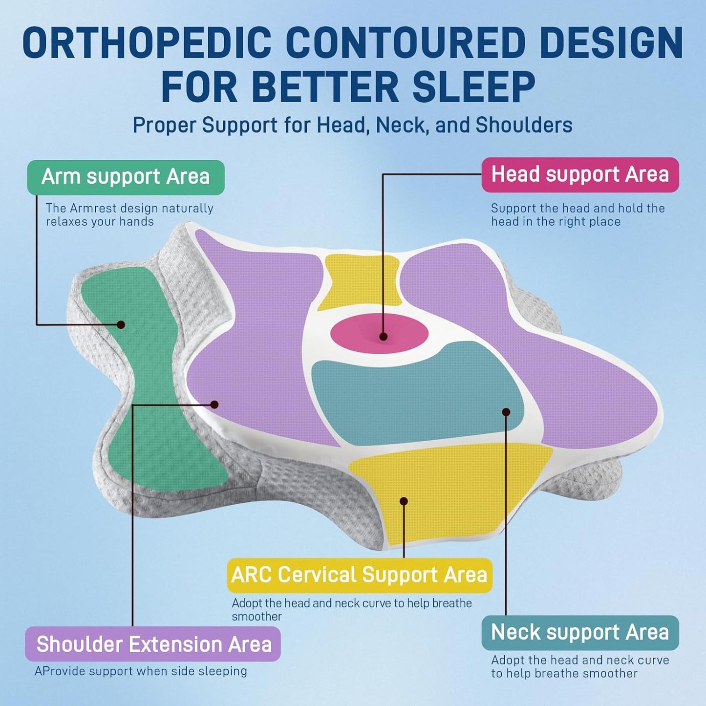 Cervical Neck Pillow for Neck Pain Relief - Ergonomic Memory Foam Pillow for Sleeping, Side, Back & Stomach Sleepers, Orthopedic Contour Pillow with Breathable Cover (Grey White)