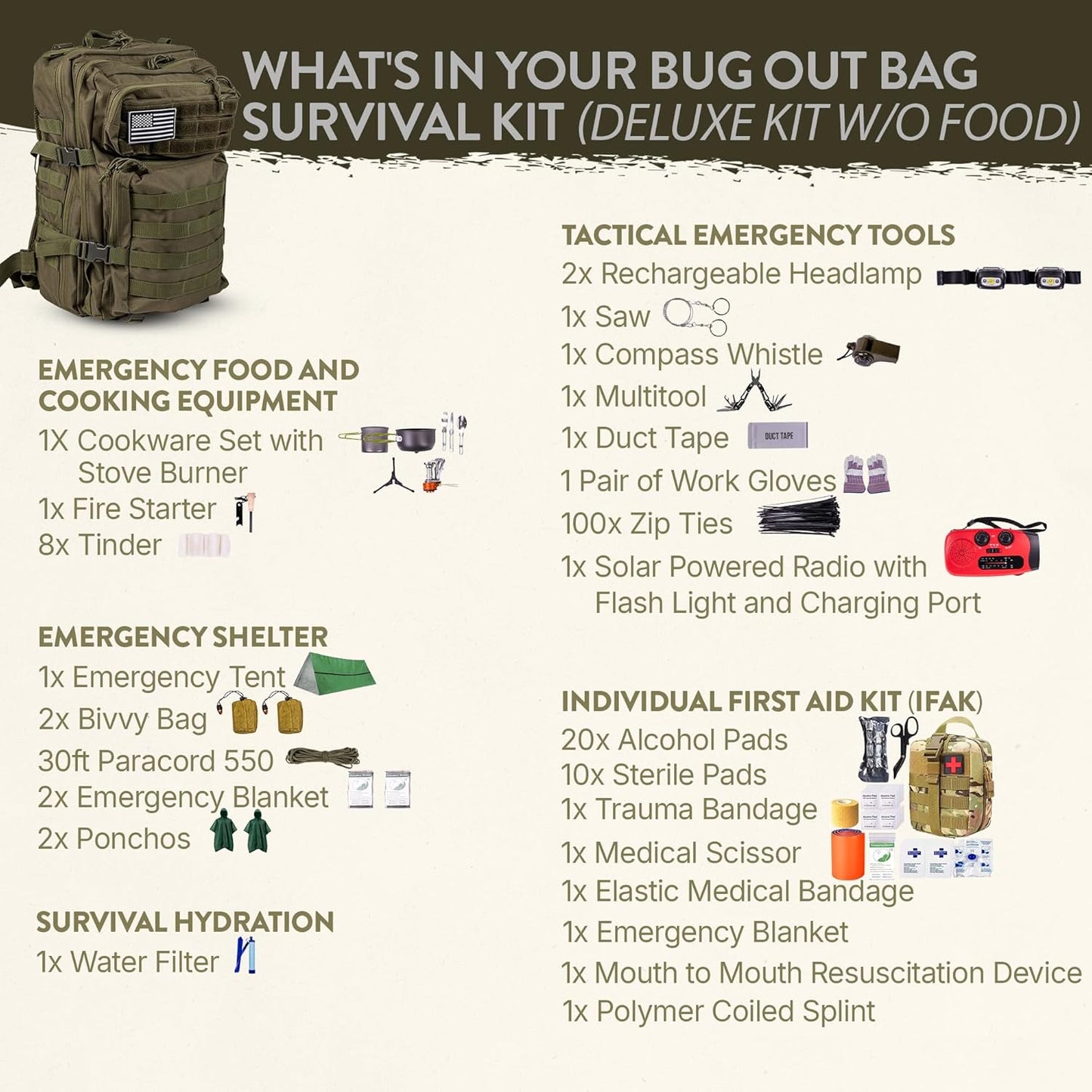 72-Hour Survival Kit | Emergency Bug Out Bag with First Aid, Water Filter, Food, Tools | 45L Tactical Backpack for Camping, Hiking, Outdoor Emergency Preparedness