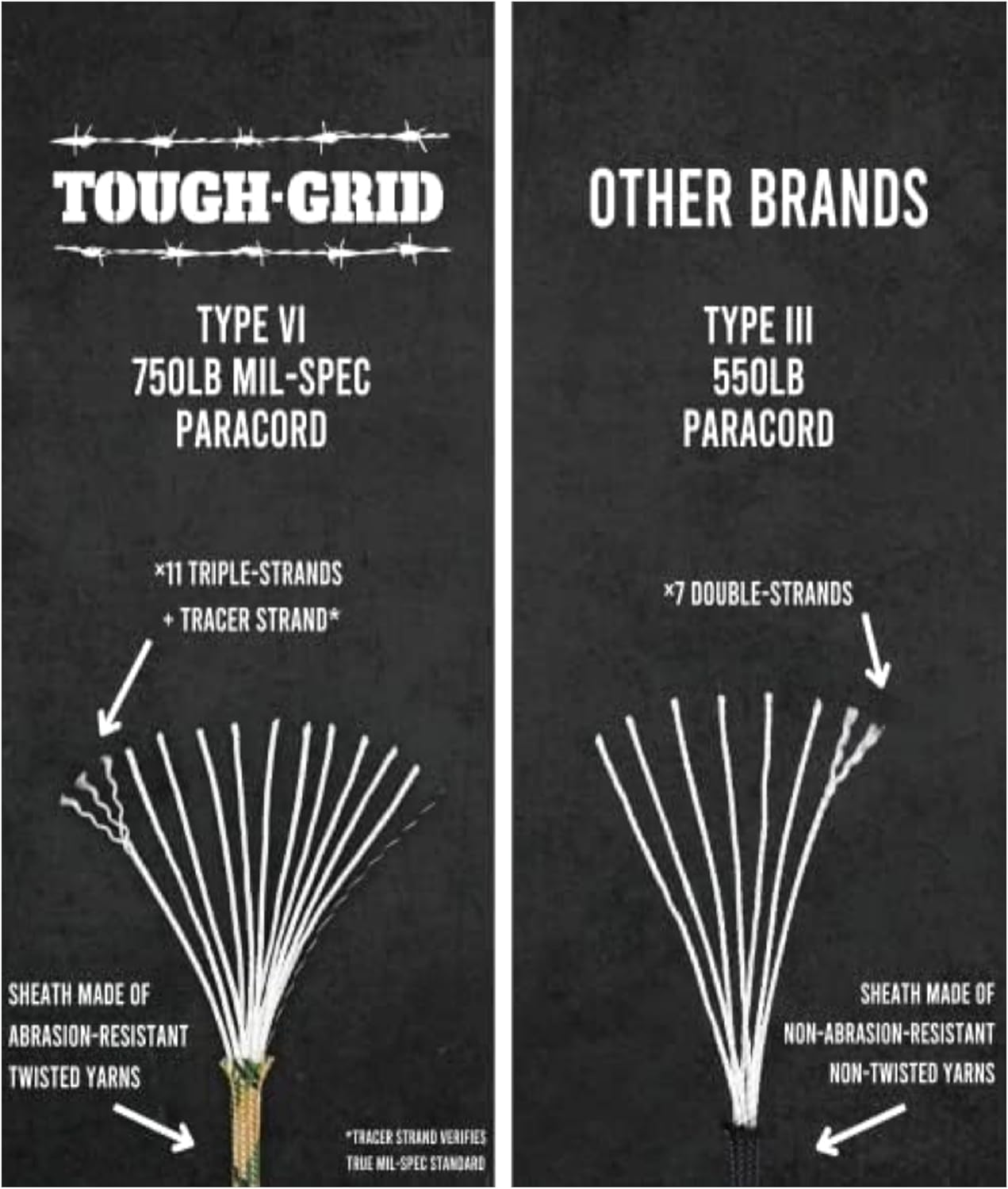 TOUGH-GRID 750 Paracord Rope Nylon Parachute Cord, Made in USA Survival Kit, Outdoor Adventures, Camping, Tactical Gear & Emergency Supplies, Military Type IV Mil-Spec