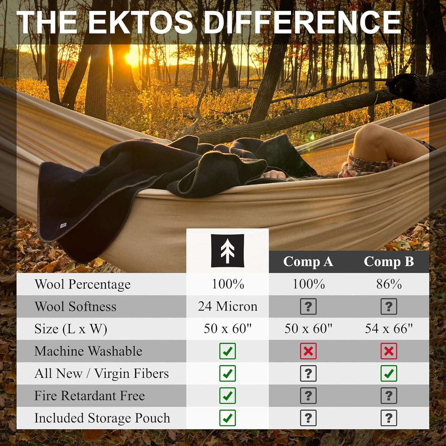 EKTOS 100% Virgin Wool Blanket, 50" x 60", Small, Ideal for Fire Pit or Campfire (Charcoal, Throw Size)